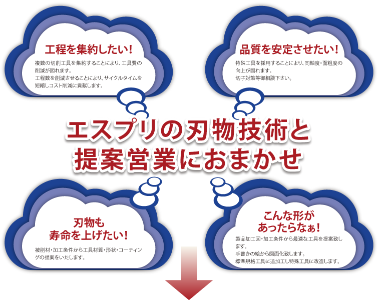 エスプリの刃物技術と提案営業におまかせ